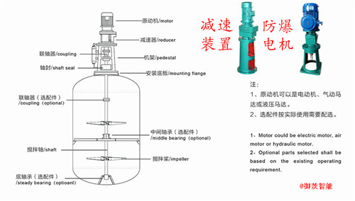 頂進式節能攪拌機專用反應釜減速機設計圖