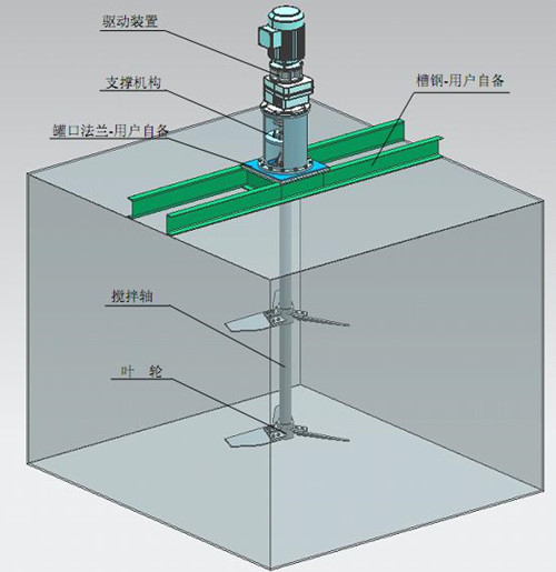 頂進式節能攪拌機專用反應釜減速機安裝示意圖