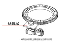 螺旋錐齒輪減速機