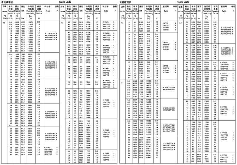 1.5/2.2kw-K系列減速機選型參數表