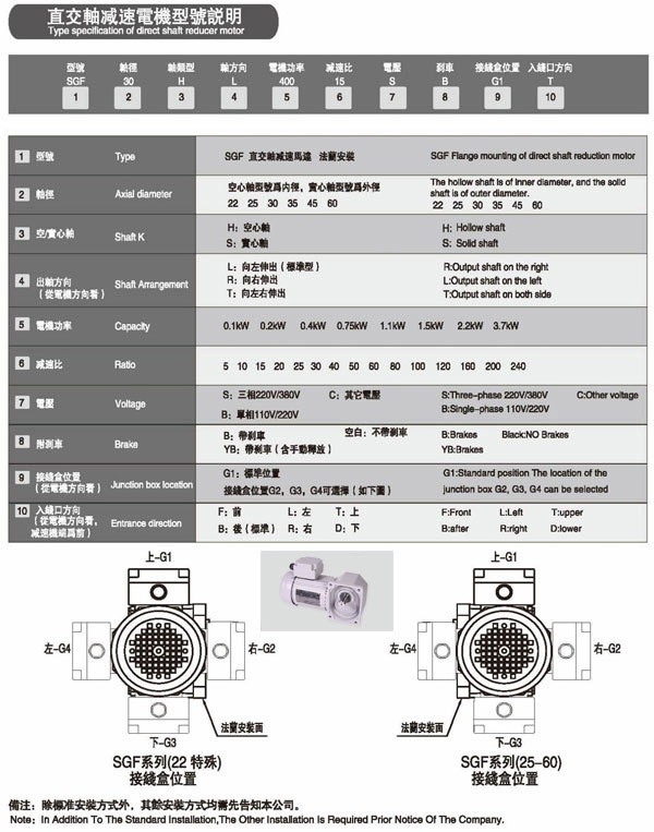 直交軸減速機型號說明書