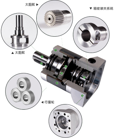 伺服減速機結構圖-伺服減速機廠家答疑