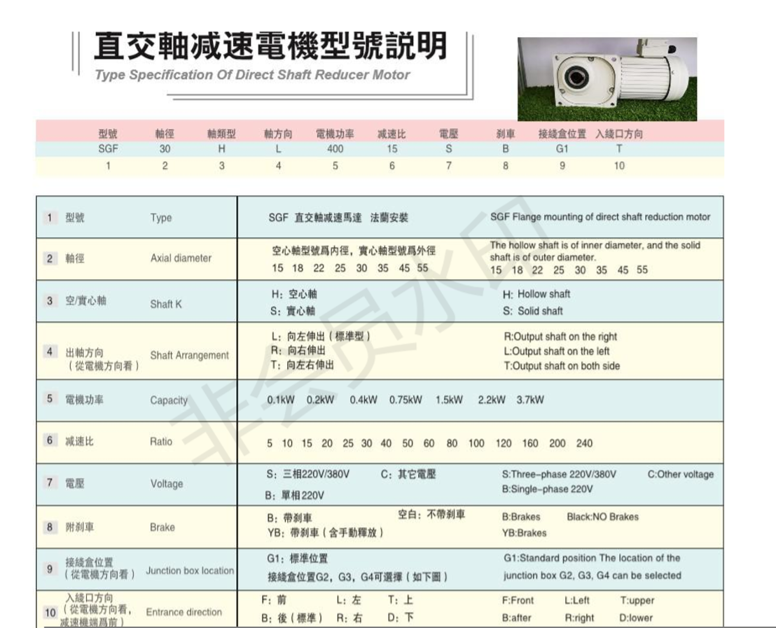 直交軸減速馬達說明書