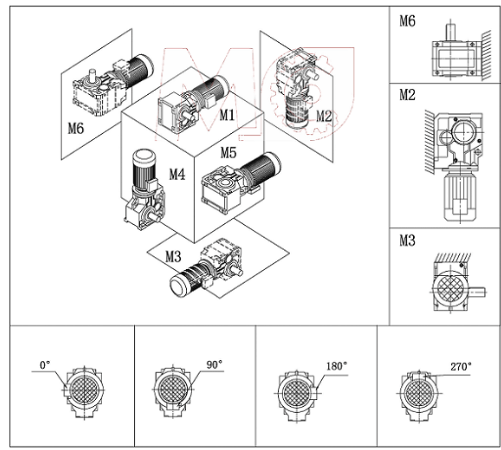 K系列減速機安裝方位
