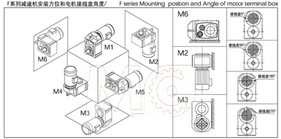 斜齒輪減速機安裝方位