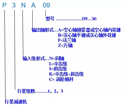 p系列行星減速機型號