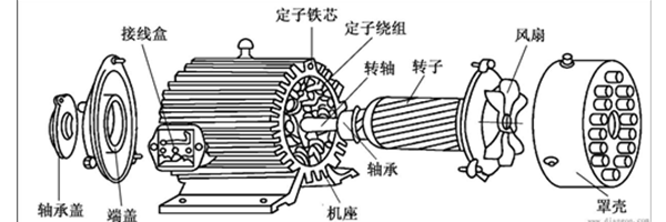 直角減速馬達