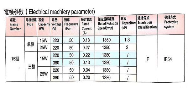 SGF15直交軸減速馬達電機