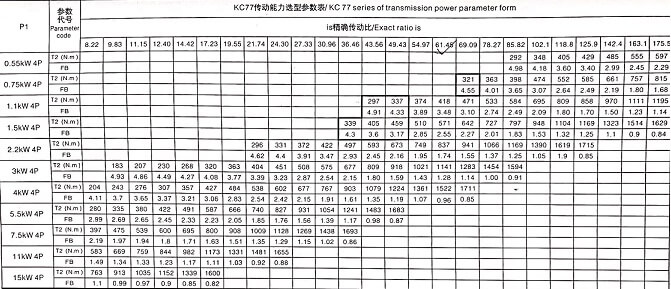 邁傳K77直交軸減速機