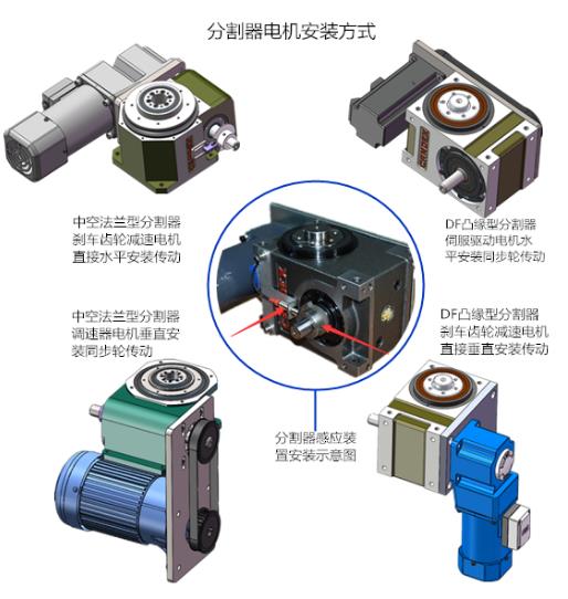 邁傳直角減速機在分割器上的應用.jpg