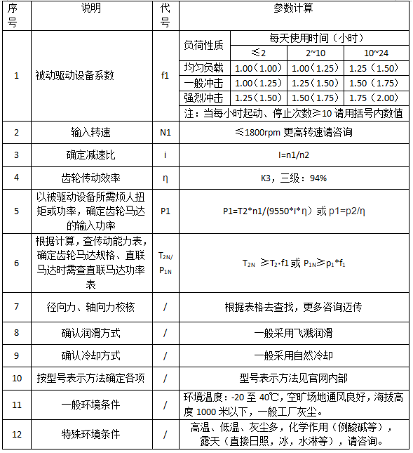 御茨教您怎樣為減速機選型.png