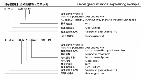 R系列減速機型號規格表示方法