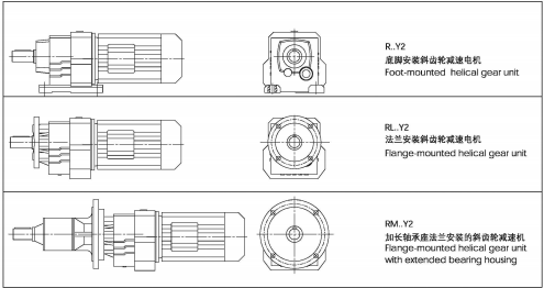 R系列斜齒輪減速機結構形式