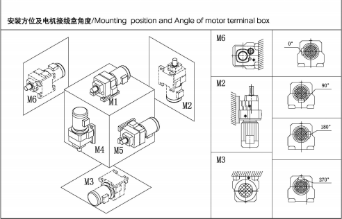 R系列斜齒輪減速機安裝方位及電機接線盒角度
