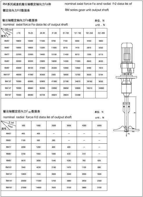 額定軸向力Fa和額定軸向力Fr2數據表