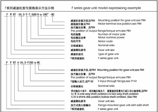 F系列減速機型號規格表示方法示例：.jpg