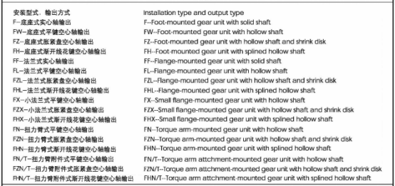 F系列減速機安裝形式，輸出方式表達：.jpg