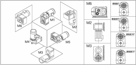 F系列減速機安裝方位和電機接線盒位置：.jpg