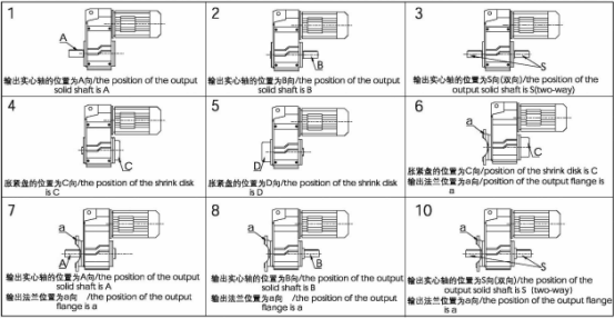 F系列減速機輸出軸、輸出法蘭、脹緊盤配置方向.jpg