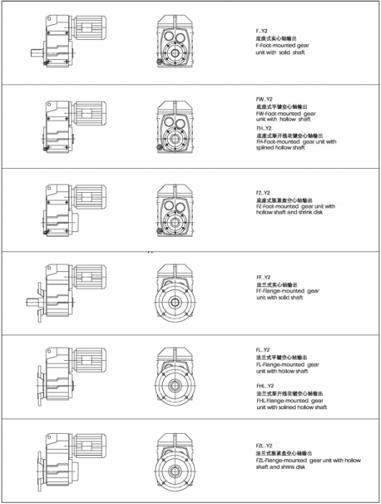 F系列減速機形式.jpg