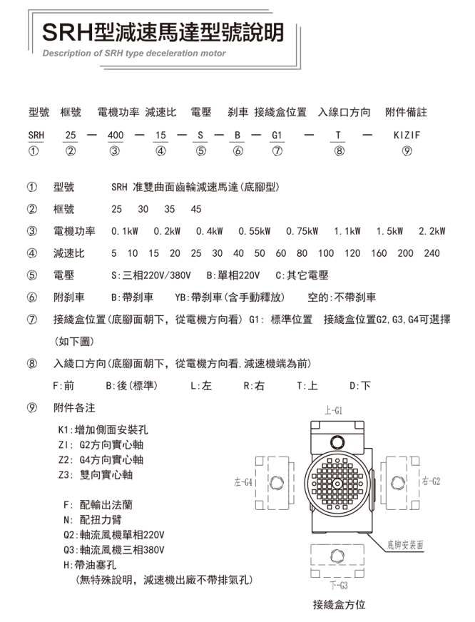 SRH型準雙曲面齒輪減速馬達 (1).png