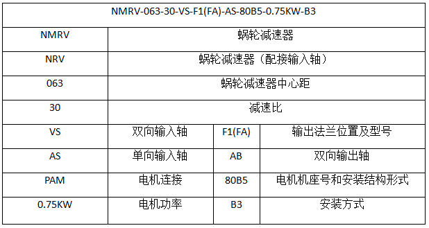 RV蝸輪蝸桿減速機型號表示.jpg