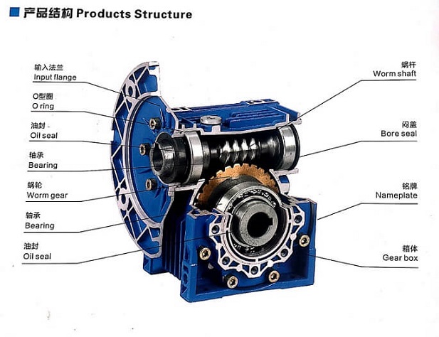 RV蝸輪蝸桿減速機內部結構說明 .jpg