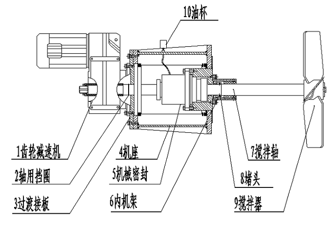 側入式攪拌器上使用的F系列平行軸齒輪減速機.png