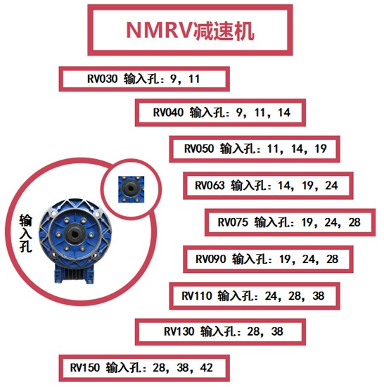 邁傳NMRV蝸輪蝸桿減速機輸入孔.png