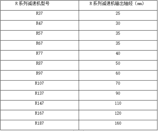 R系列斜齒輪減速機的輸出軸經.jpg