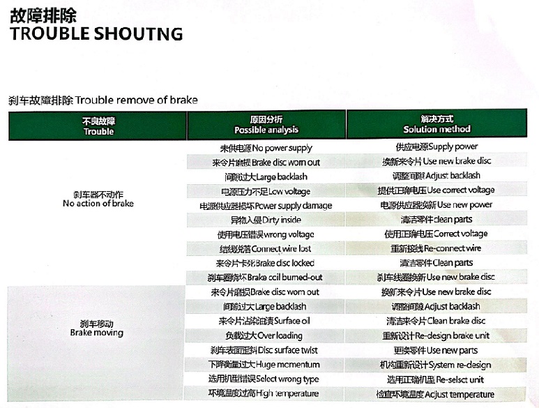 齒輪減速電機的剎車出現故障解決方式.jpg